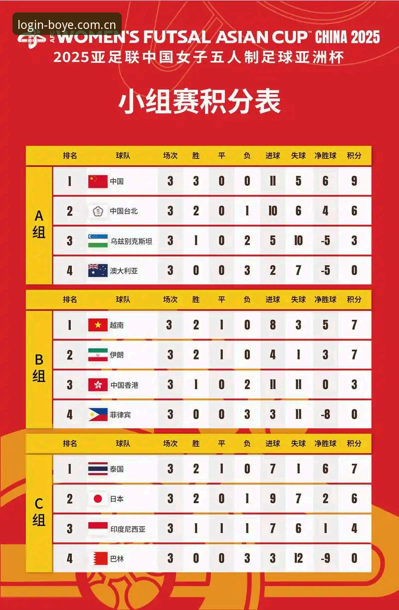 U17世界杯抽签结果解读：中国男女足最新分组情况说明